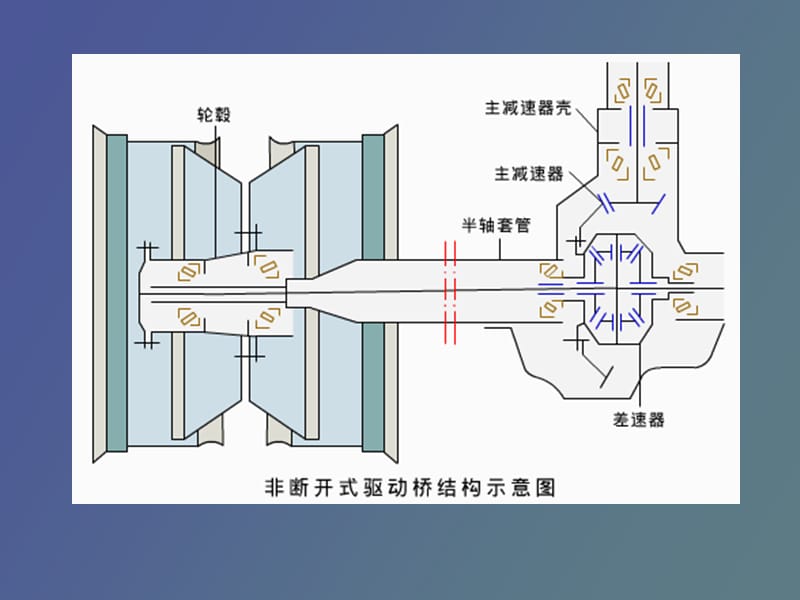 汽车构造第十二章驱动桥.ppt_第2页