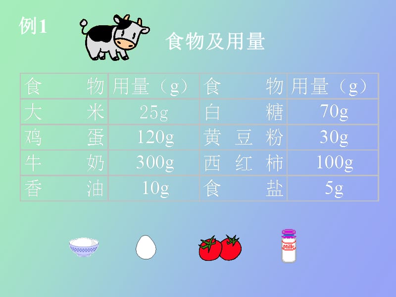 流质饮食的配制.ppt_第2页