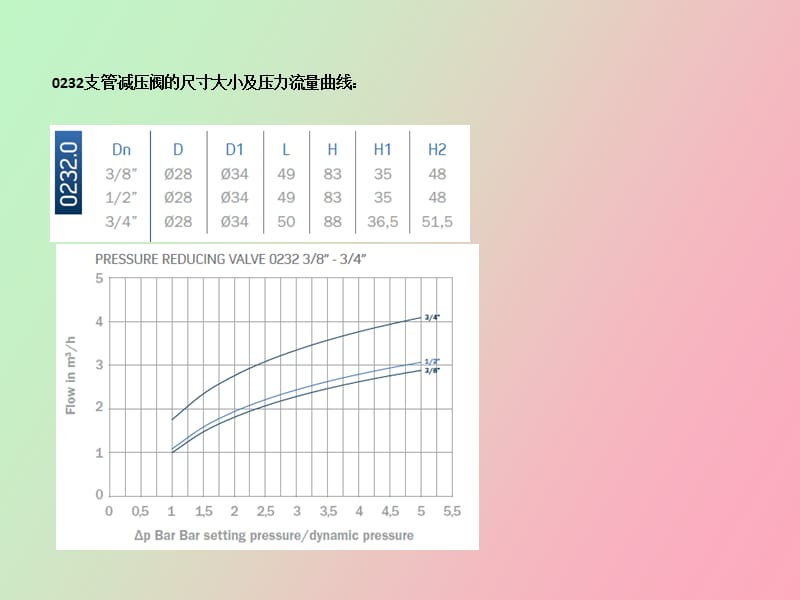 水用减压阀热水器减压阀水压保护神.ppt_第3页