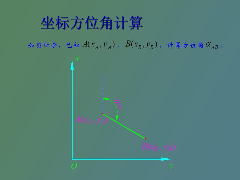 测量坐标计算培训.ppt_第2页