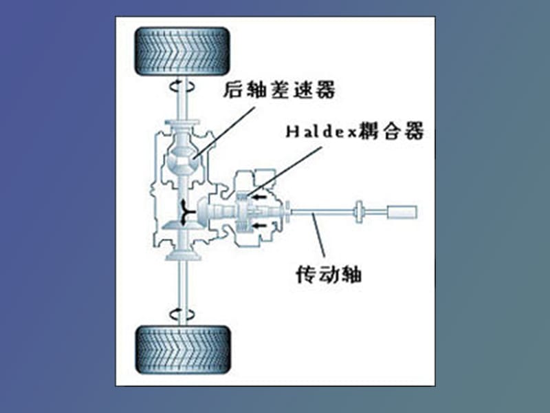 汽车电子控制防滑差速器.ppt_第3页