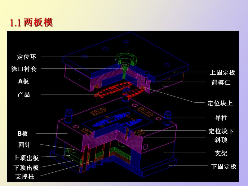 注塑模具基础知识.ppt_第2页