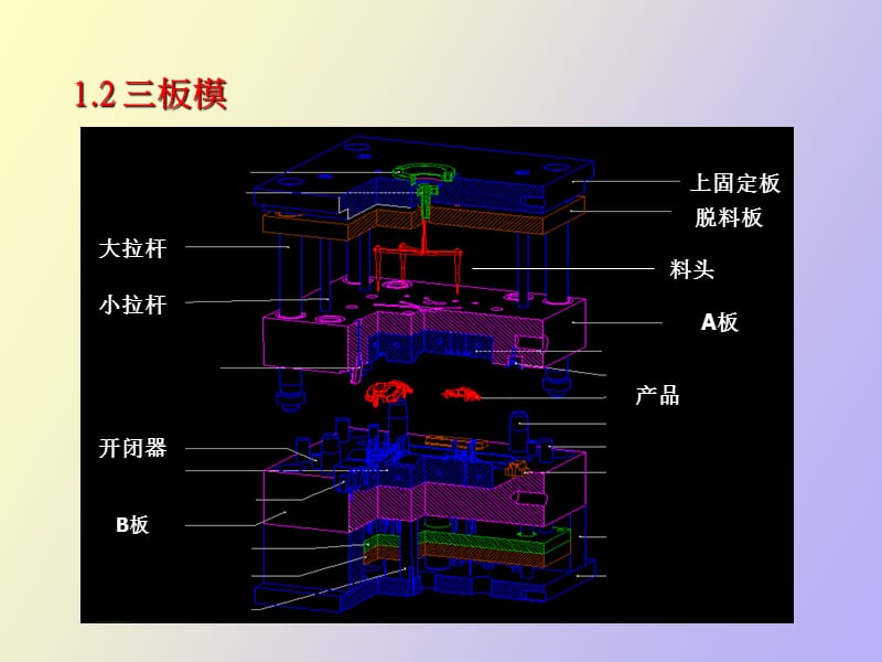 注塑模具基础知识.ppt_第3页