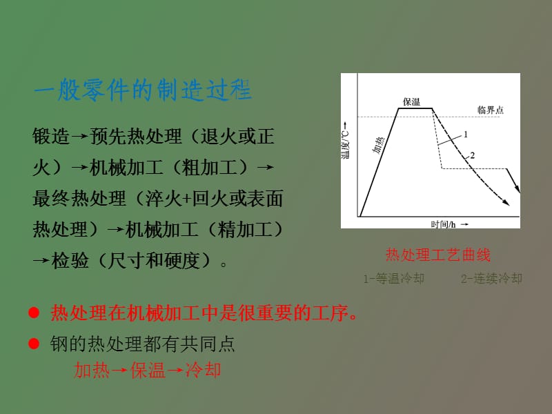 机械工程材料新.ppt_第2页