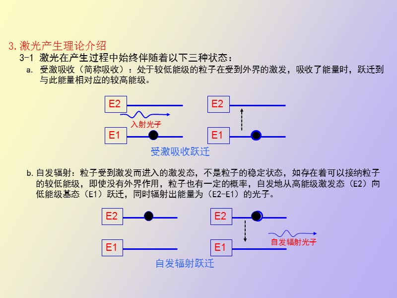 激光原理及应用.pptx_第3页