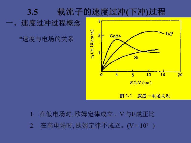 流子的瞬态输运过程.ppt_第1页