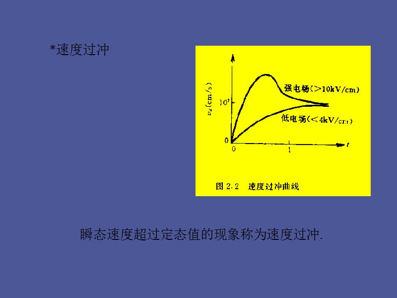 流子的瞬态输运过程.ppt_第2页