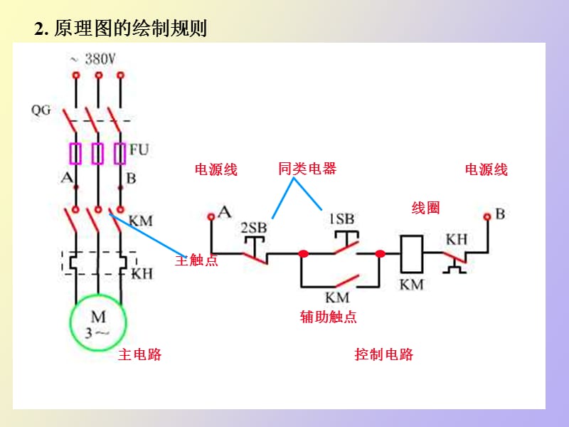 机电传动控制第八章.ppt_第3页