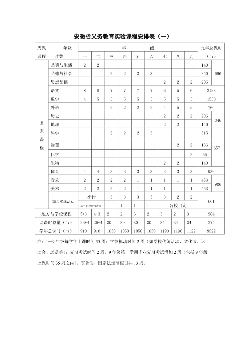 安徽省义务教育实验课程安排表（一）.doc_第1页