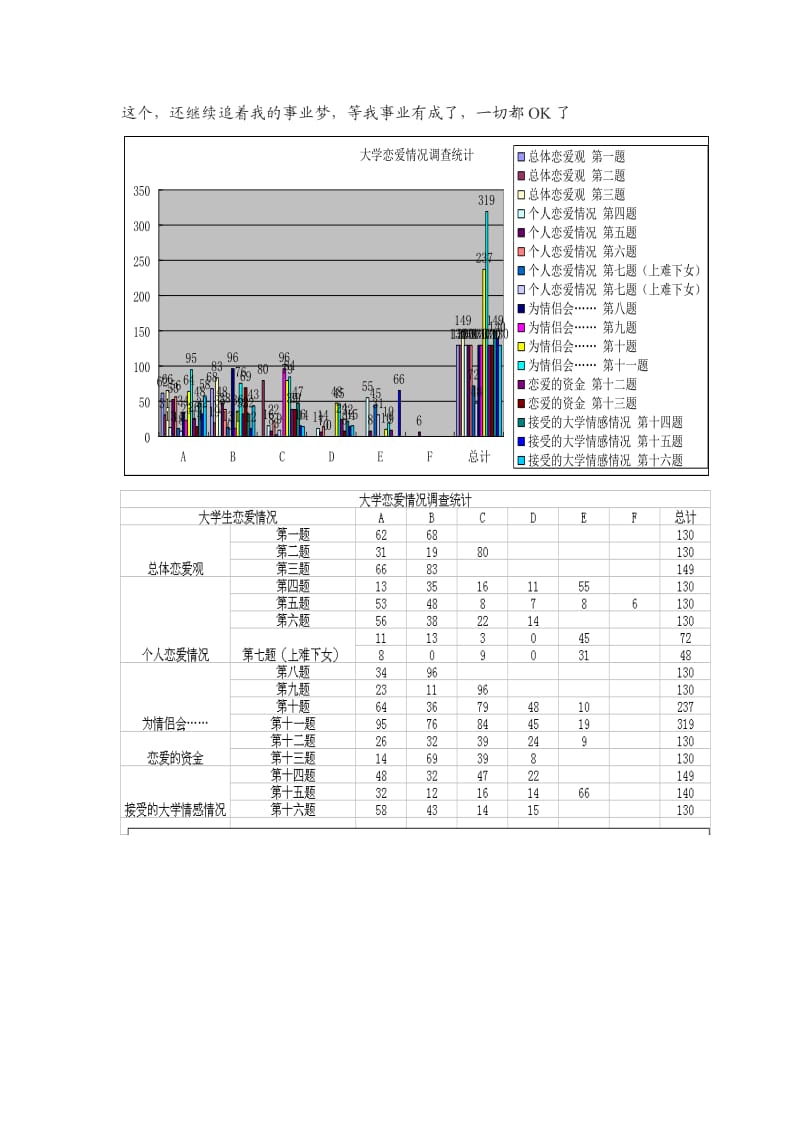 大学生恋爱论文.doc_第3页