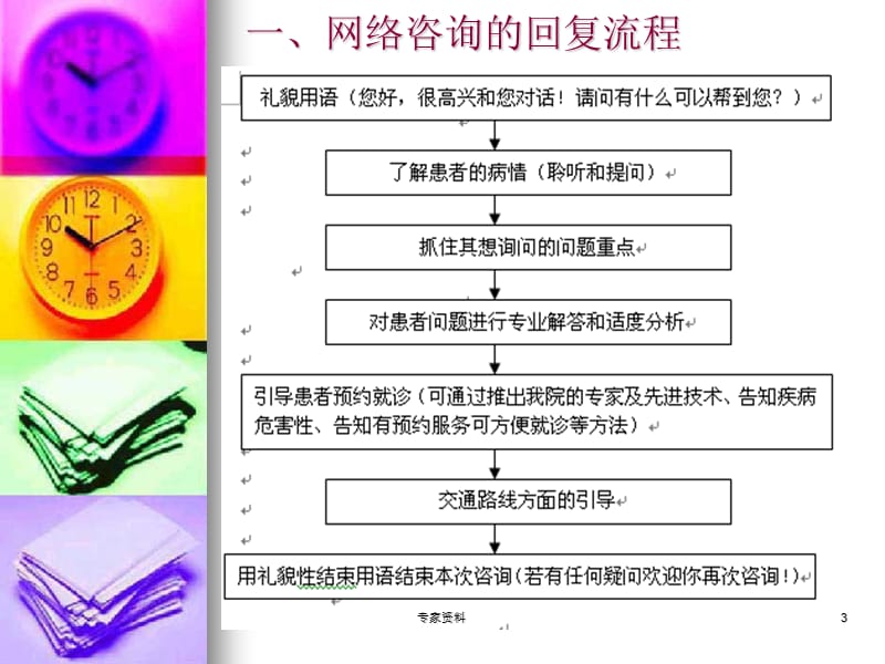 眼科医院网络咨询解答技巧#专家专业.ppt_第3页