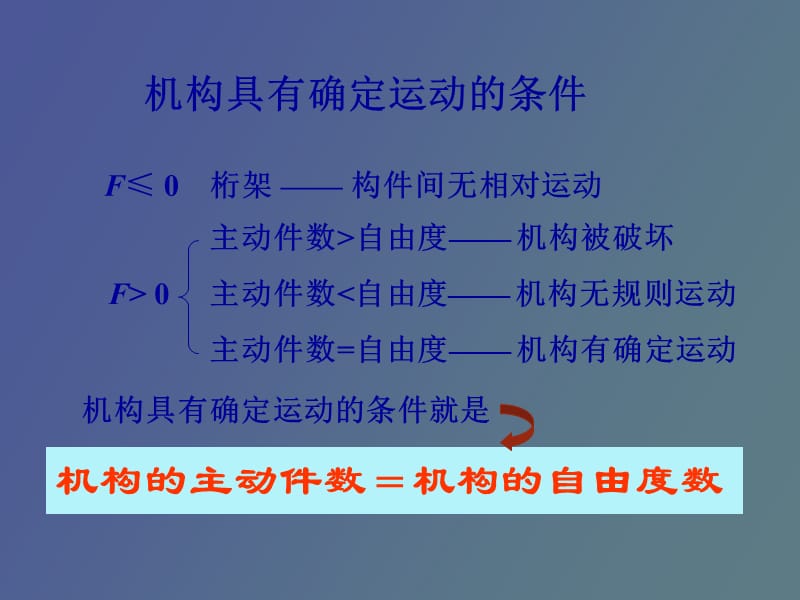 机械原理期末复习lsj.ppt_第3页