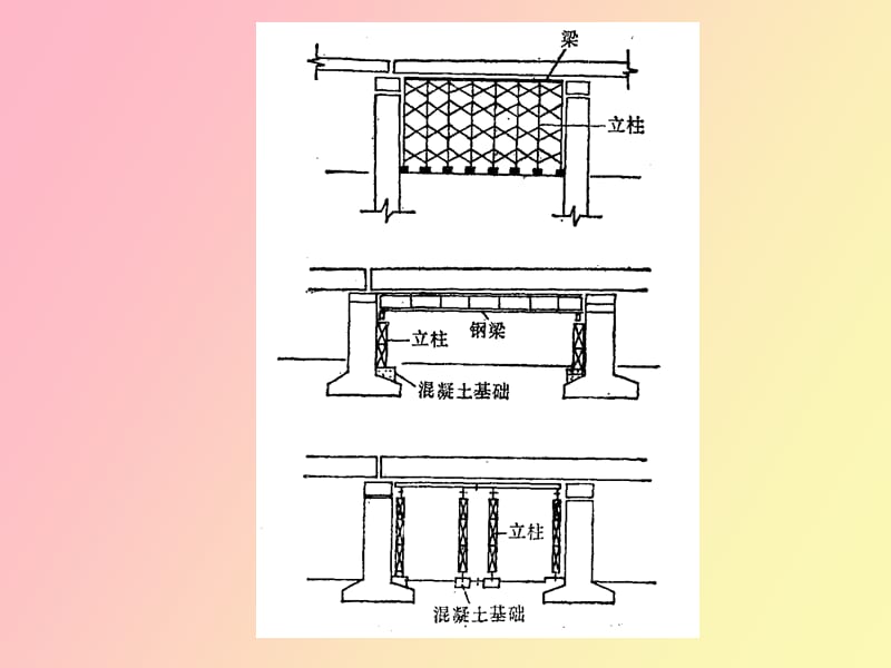 混凝土连续梁桥的计算.ppt_第3页