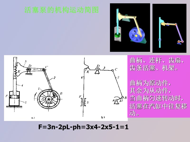 机构自由度的计算文库.ppt_第2页