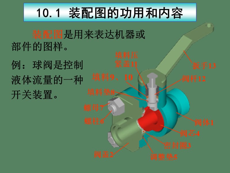 机械制图第十章装配.ppt_第2页