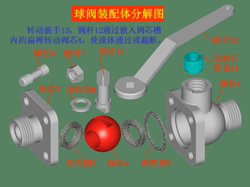 机械制图第十章装配.ppt_第3页