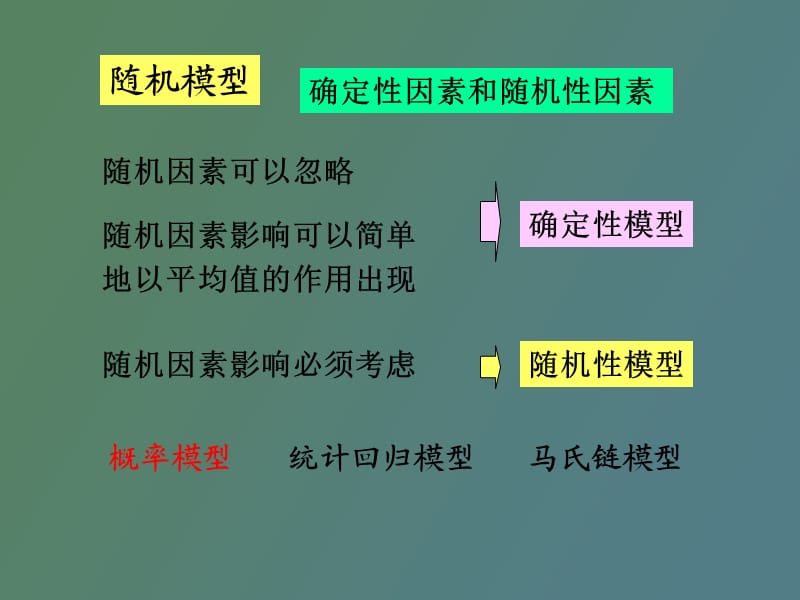 概率统计模型.ppt_第3页