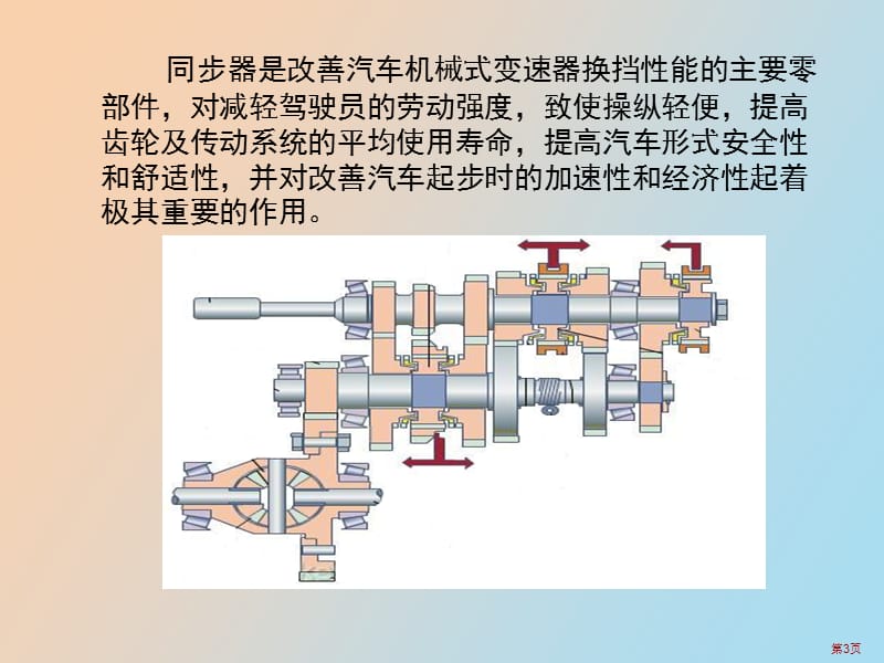 汽车变速器同步器.ppt_第3页