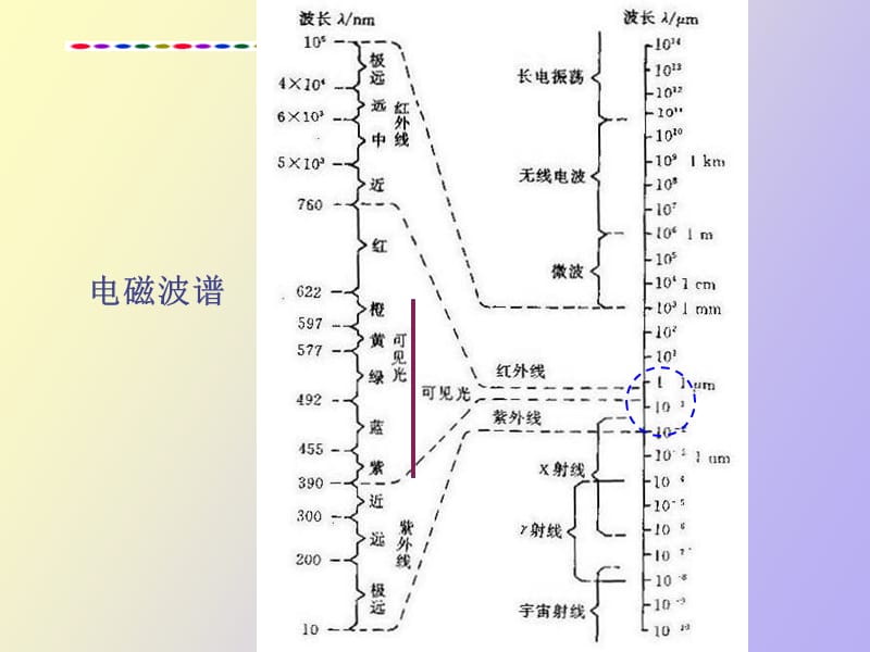 材料的光性能.ppt_第3页