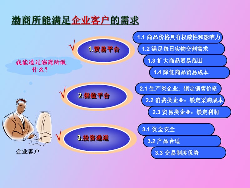 渤商所想您所想.ppt_第3页