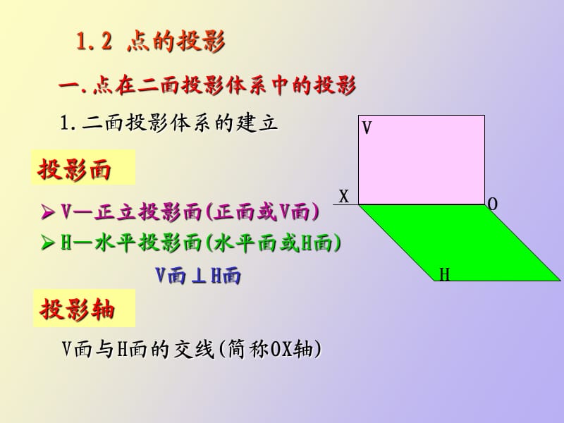 机械工程制图点的投影.ppt_第1页