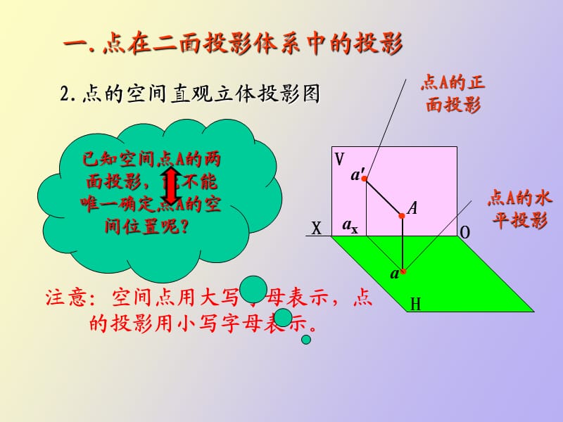 机械工程制图点的投影.ppt_第2页