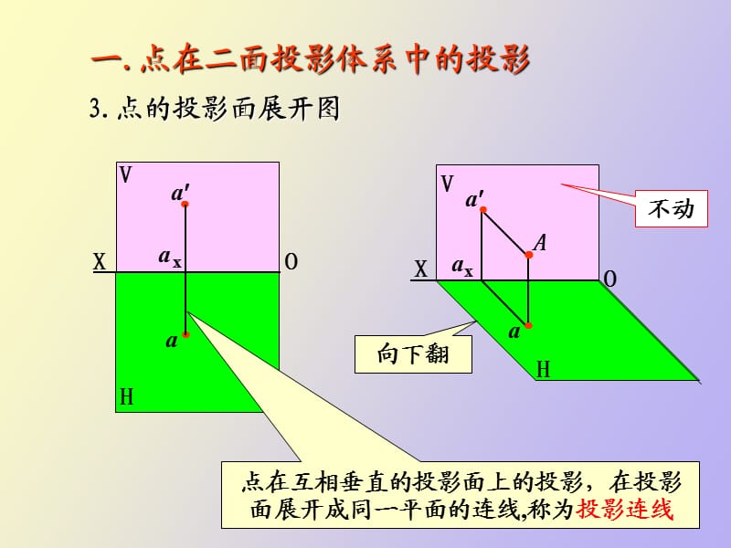 机械工程制图点的投影.ppt_第3页