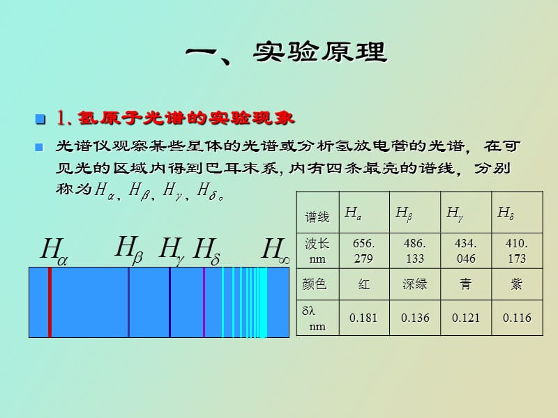 氢原子光谱实验.ppt_第2页