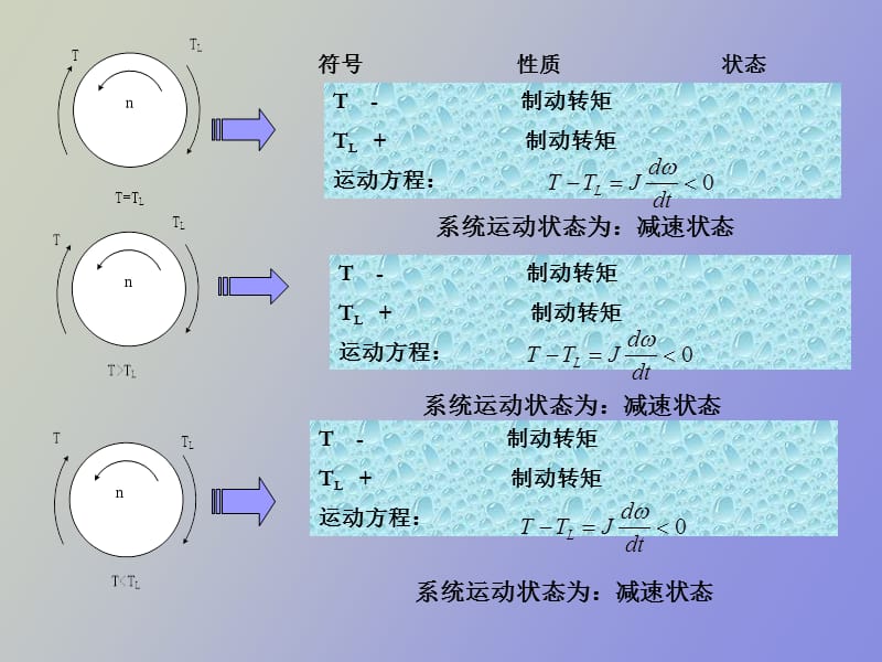 机电传动控制习题.ppt_第3页