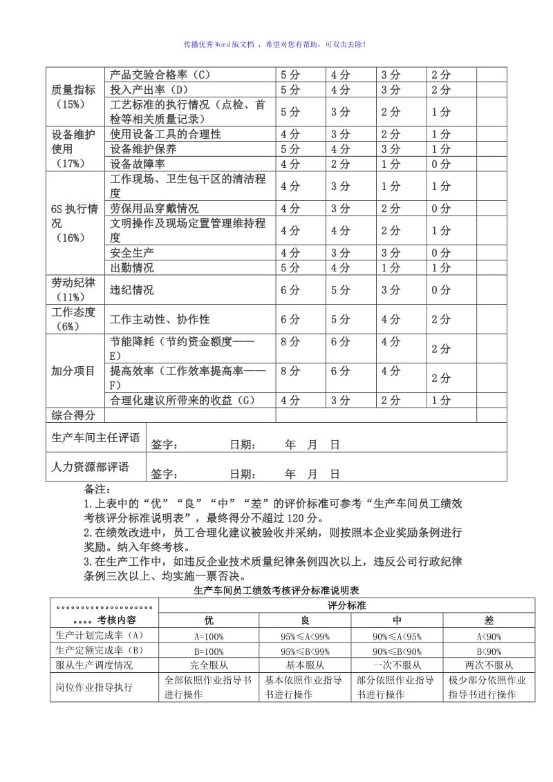 生产部绩效考核方案（word版）.doc_第2页