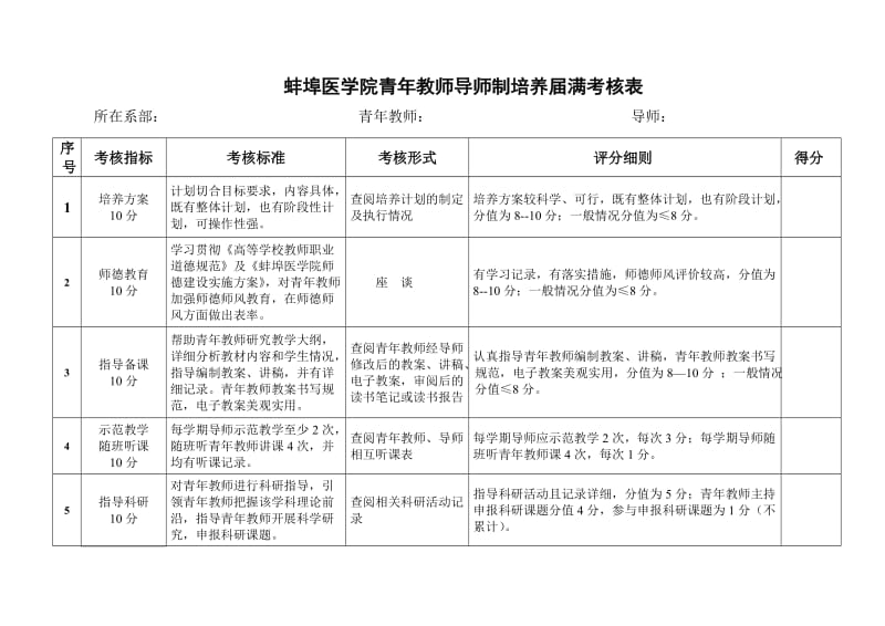 蚌埠医学院青年教师导师制培养届满考核表.doc_第1页