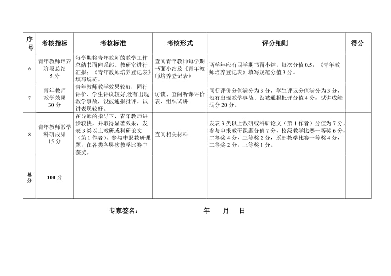 蚌埠医学院青年教师导师制培养届满考核表.doc_第2页