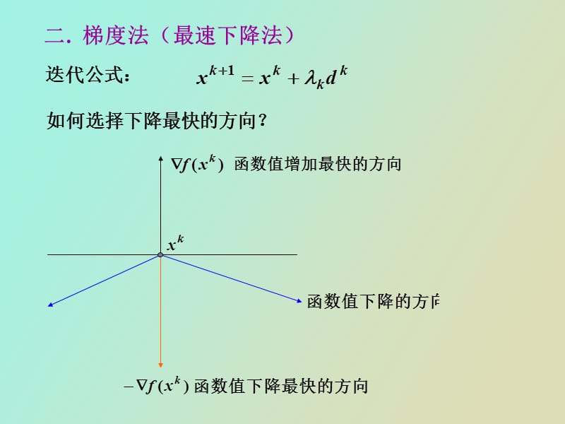 梯度法和共轭梯度法.pptx_第3页