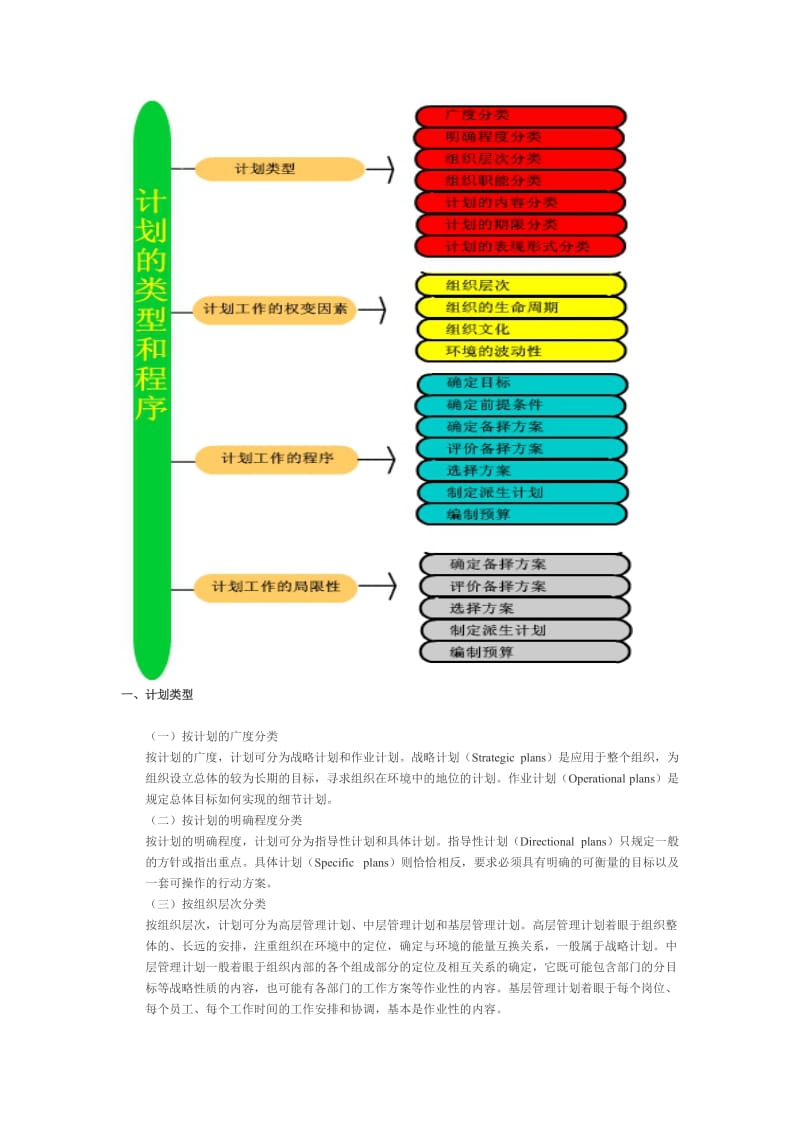 计划工作的含义和作用.doc_第3页