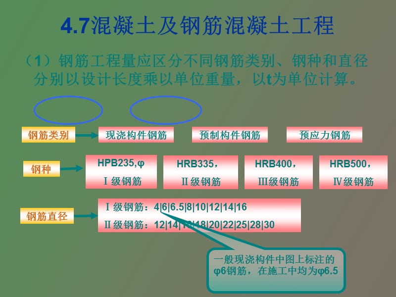 混凝土及钢筋混凝土工程钢筋新.ppt_第2页