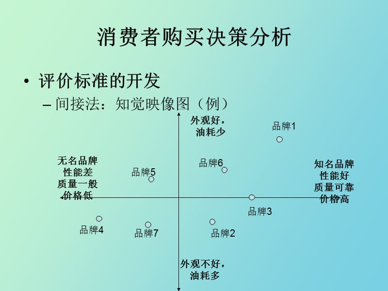 消费者购买决策分析.ppt_第2页