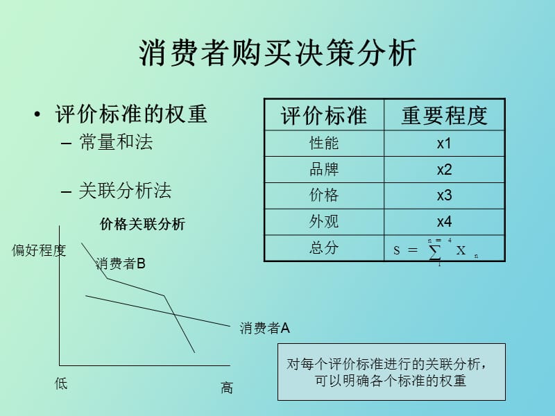 消费者购买决策分析.ppt_第3页