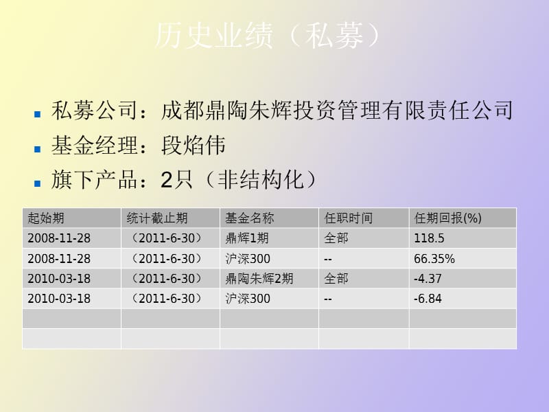 段焰伟鼎辉表现分析.ppt_第3页