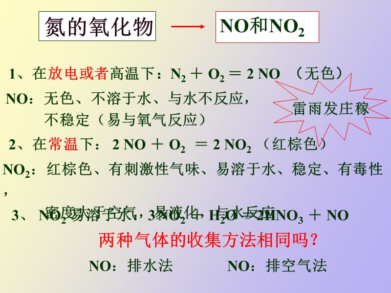 氮的氧化物、氨气及硝酸.ppt_第2页