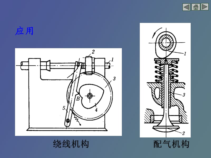 机械设计原理凸轮机构.ppt_第3页