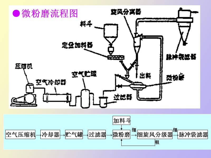 流能磨的适应性.ppt_第3页