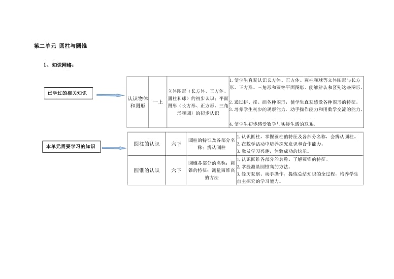 六年级第二单元圆柱与圆锥.doc_第1页