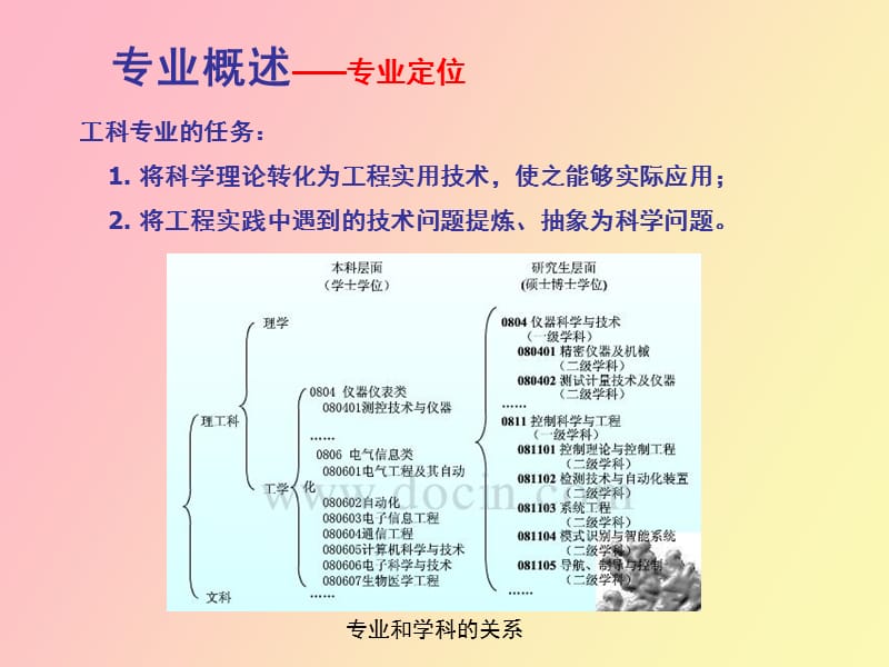 测控技术与仪器专业方向介绍.ppt_第3页