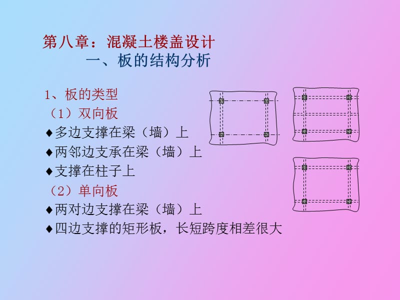 混凝土楼盖设计.ppt_第2页