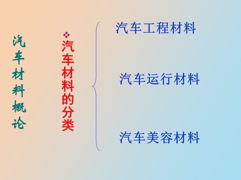 汽车材料概述.ppt_第2页