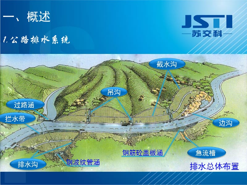 公路排水计算PPT012.ppt_第2页