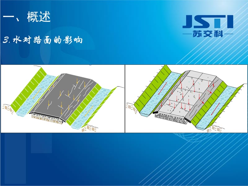 公路排水计算PPT012.ppt_第3页