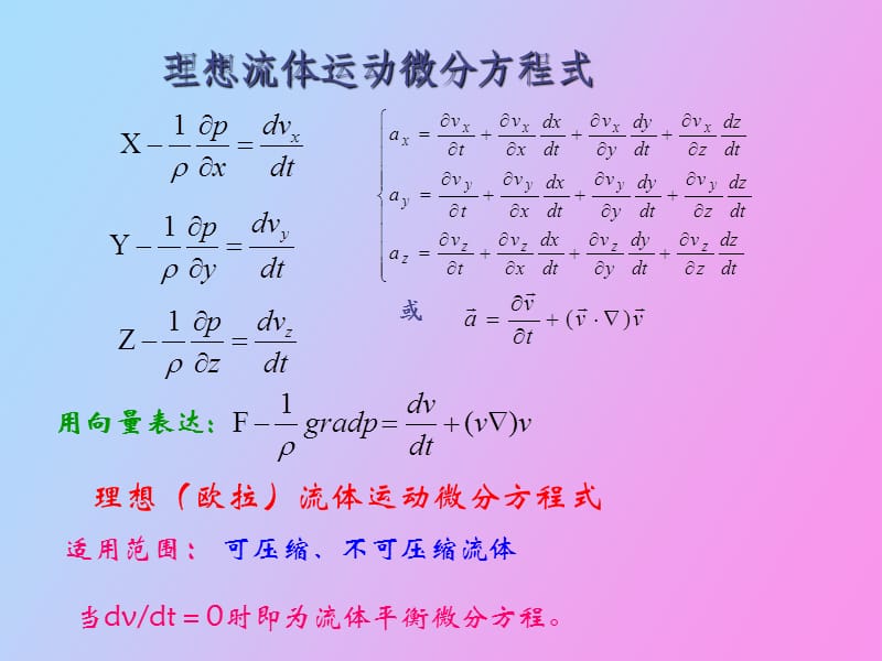 流体运动学和流体动力学基础.ppt_第2页