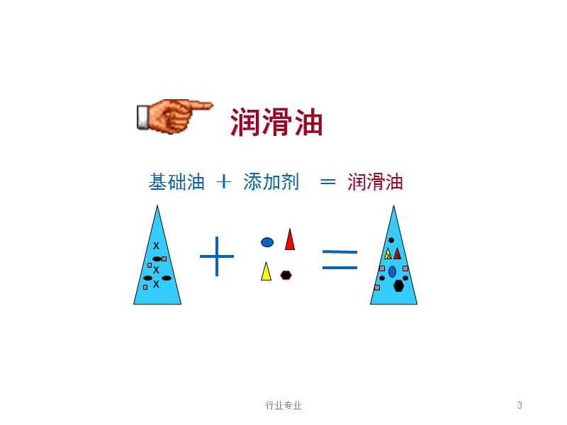 润滑油基础知识大全#行业专业.ppt_第3页