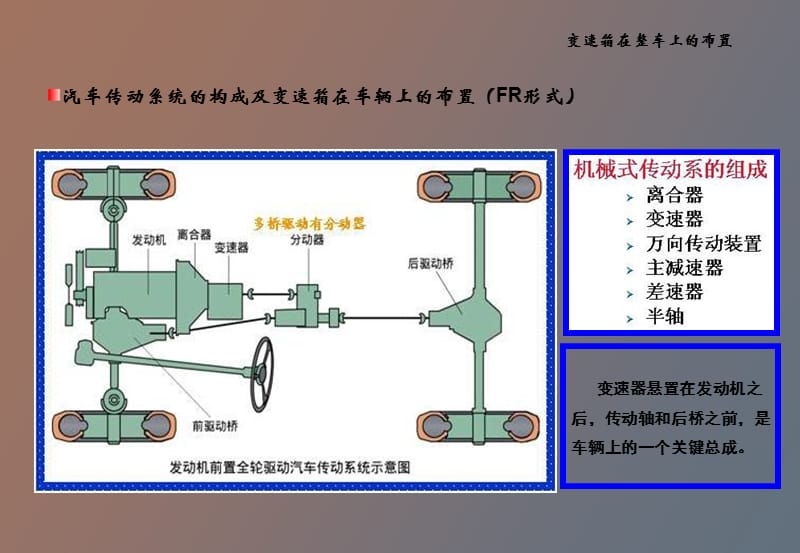 汽车变速箱学习资料.ppt_第3页